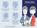 Krystyna i Jan marzą o własnym mieszkaniu. Kredyt bez wkładu własnego ułatwia spełnienie marzeń. Bank sprawdza zdolność, podpisuje umowę, a rodzina może się powiększać.