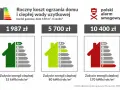 Ranking najtańsze ogrzewanie domu: roczny koszt ogrzania domu i ciepłej wody użytkowej dla kotła gazowego, 150 m², 4 osoby. Od 1987 zł.