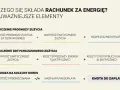 Schemat rozliczenia rachunku za prąd: prognoza, zużycie faktyczne, koszty sprzedaży i dystrybucji energii, nadpłata/niedopłata, kwota do zapłaty.