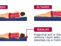 Ilustracja pokazuje, jaki materac wybrać: za miękki, za twardy i idealny. Kręgosłup powinien być w równej linii.
