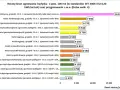 Wykres porównuje roczne koszty ogrzewania. Kocioł kondensacyjny olej, grzejniki - 55 st. C (sprawność 90%) kosztuje 7940 zł, co jest znaczącą ceną w porównaniu do innych rozwiązań, ale niższy niż olej opałowy cena.