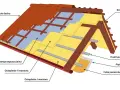 Przekrój dachu z widocznym ociepleniem nakrokwiowym, folią paroprzepuszczalną, krokwiami i płytą g-k.