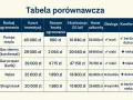 Tabela porównawcza: jakie ogrzewanie do domu? Pompa ciepła, gaz ziemny, propan, pellet, ekogroszek – koszty inwestycji, roczne, eksploatacji, całkowite, obsługa, komfort.