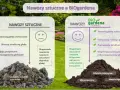 Porównanie nawozów: sztuczne niszczą glebę, a BiOgardena ją odżywia i poprawia jej strukturę.