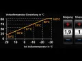 Krzywa grzewcza pokazuje zależność temperatury zasilania od temperatury zewnętrznej. Wykres ilustruje, jak ustawić ogrzewanie.