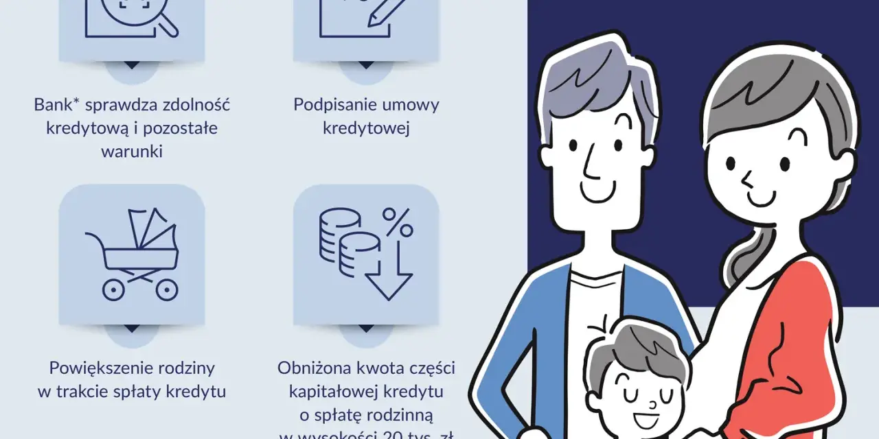 Krystyna i Jan marzą o własnym mieszkaniu. Kredyt bez wkładu własnego ułatwia spełnienie marzeń. Bank sprawdza zdolność, podpisuje umowę, a rodzina może się powiększać.