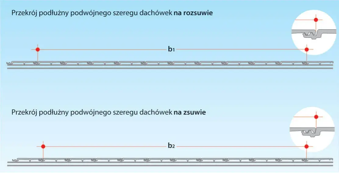 Jak rozmierzyć dachówkę, aby uniknąć kosztownych błędów
