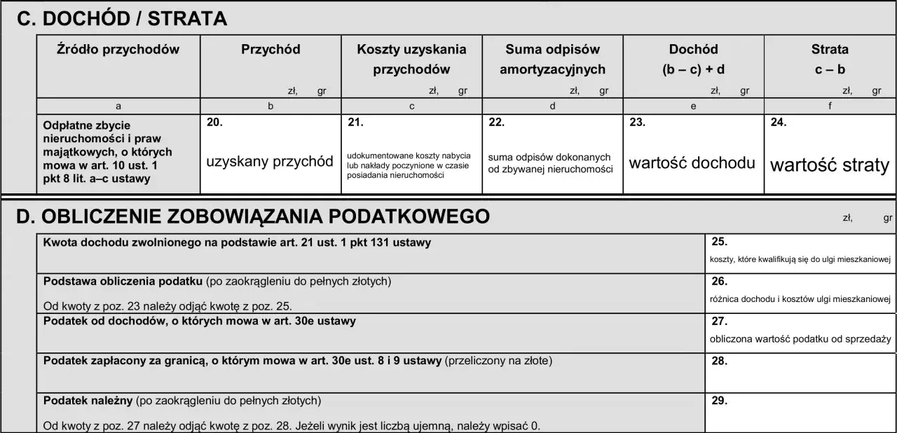 Formularz podatkowy: obliczanie dochodu/straty ze sprzedaży nieruchomości, koszty uzyskania przychodu, odliczenia i podatek od sprzedaży.