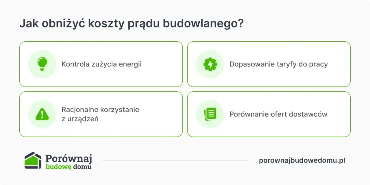 Jak obniżyć koszty prądu budowlanego? Kontrola zużycia, dopasowanie taryfy, racjonalne korzystanie z urządzeń i porównanie ofert dostawców pomogą Ci zaoszczędzić.