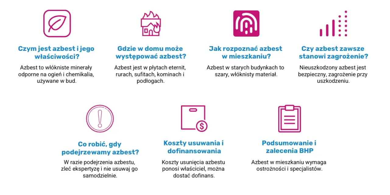Azbest to włókniste minerały odporne na ogień i chemikalia. W starszych budynkach wygląda jak szary, włóknisty materiał.