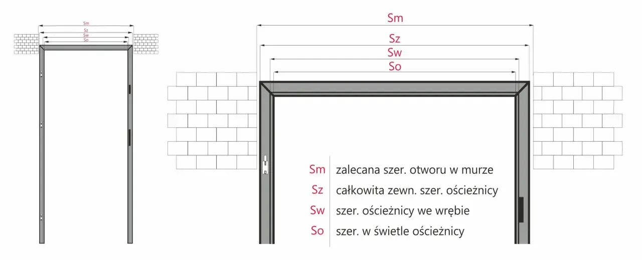 Schemat przedstawia wymiary ościeżnicy i otworu, kluczowe dla prawidłowego montażu drzwi wewnętrznych.