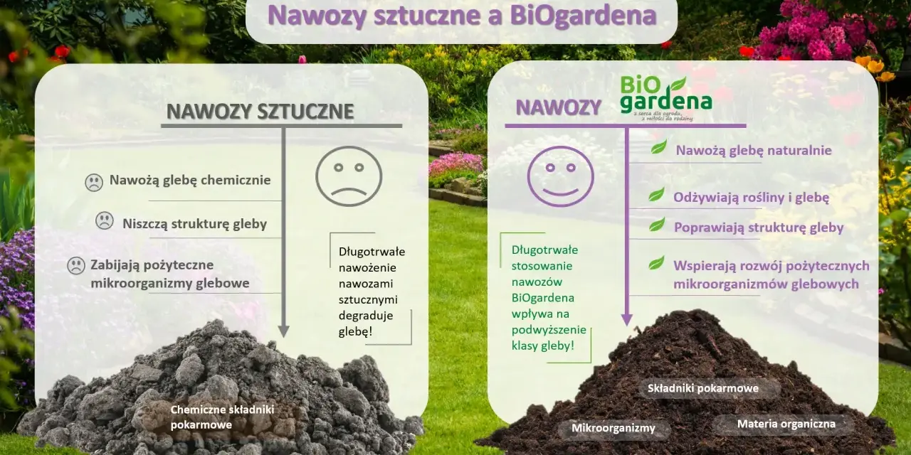 Porównanie nawozów: sztuczne niszczą glebę, a BiOgardena ją odżywia i poprawia jej strukturę.