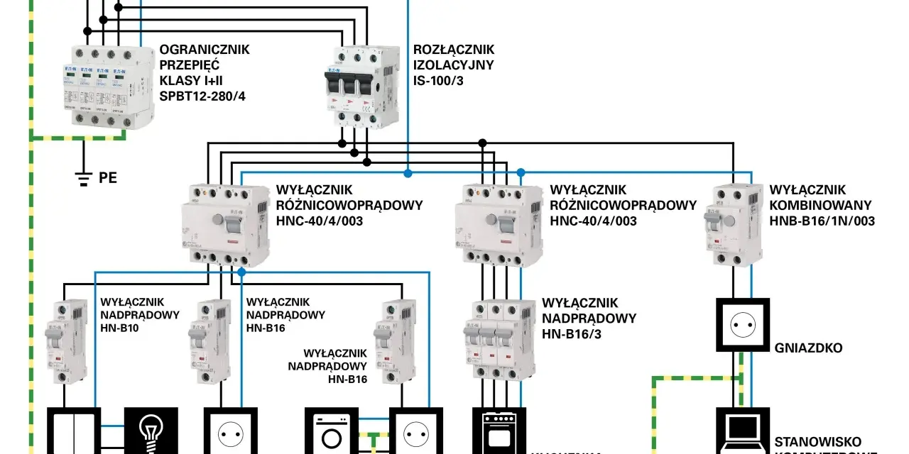 Schemat instalacji elektrycznej z wyłącznikami nadprądowymi, różnicowoprądowymi i ochroną przeciwprzepięciową.