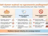 Wybierasz dywan na ogrzewanie podłogowe? Syntetyczne są najlepsze, naturalne też OK, unikaj shaggy i grubych podłoży.