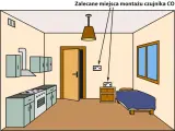 Zalecane miejsca montażu czujnika czadu: na ścianie, blisko sufitu, w pobliżu łóżka i kuchni.