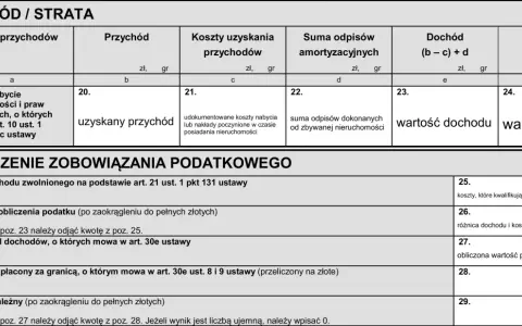 Formularz podatkowy: obliczanie dochodu/straty ze sprzedaży nieruchomości, koszty uzyskania przychodu, odliczenia i podatek od sprzedaży.
