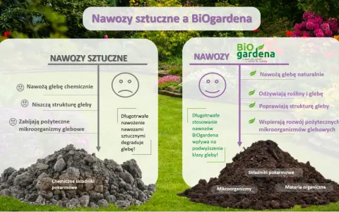Porównanie nawozów: sztuczne niszczą glebę, a BiOgardena ją odżywia i poprawia jej strukturę.