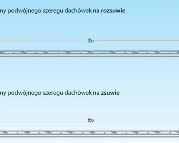 Jak rozmierzyć dachówkę, aby uniknąć kosztownych błędów