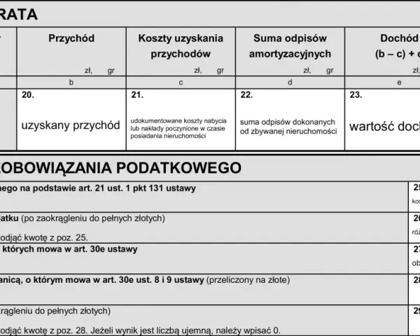 Formularz podatkowy: obliczanie dochodu/straty ze sprzedaży nieruchomości, koszty uzyskania przychodu, odliczenia i podatek od sprzedaży.