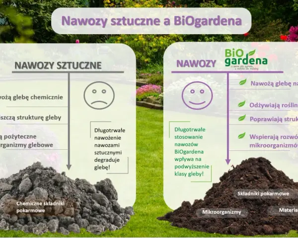 Porównanie nawozów: sztuczne niszczą glebę, a BiOgardena ją odżywia i poprawia jej strukturę.