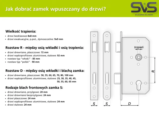 Schemat zamka wpuszczanego z wymiarami: rozstaw R, D i wielkość trzpienia. Pomoc w doborze zamka do drzwi.