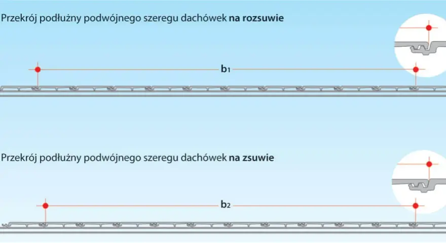 Jak rozmierzyć dachówkę, aby uniknąć kosztownych błędów