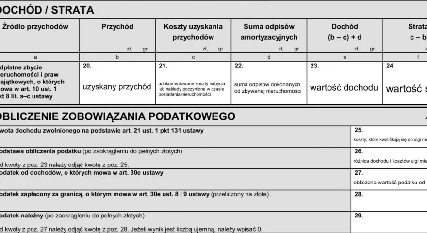 Formularz podatkowy: obliczanie dochodu/straty ze sprzedaży nieruchomości, koszty uzyskania przychodu, odliczenia i podatek od sprzedaży.