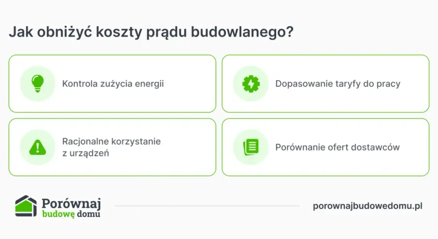 Jak obniżyć koszty prądu budowlanego? Kontrola zużycia, dopasowanie taryfy, racjonalne korzystanie z urządzeń i porównanie ofert dostawców pomogą Ci zaoszczędzić.