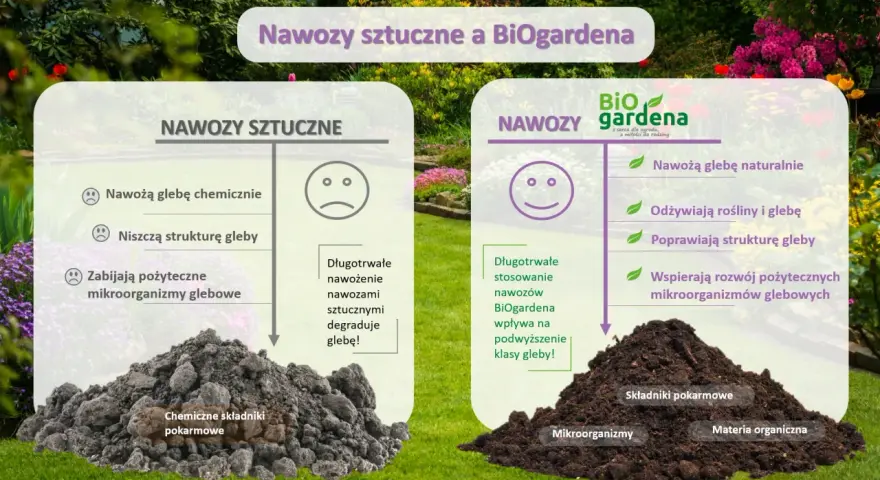 Porównanie nawozów: sztuczne niszczą glebę, a BiOgardena ją odżywia i poprawia jej strukturę.