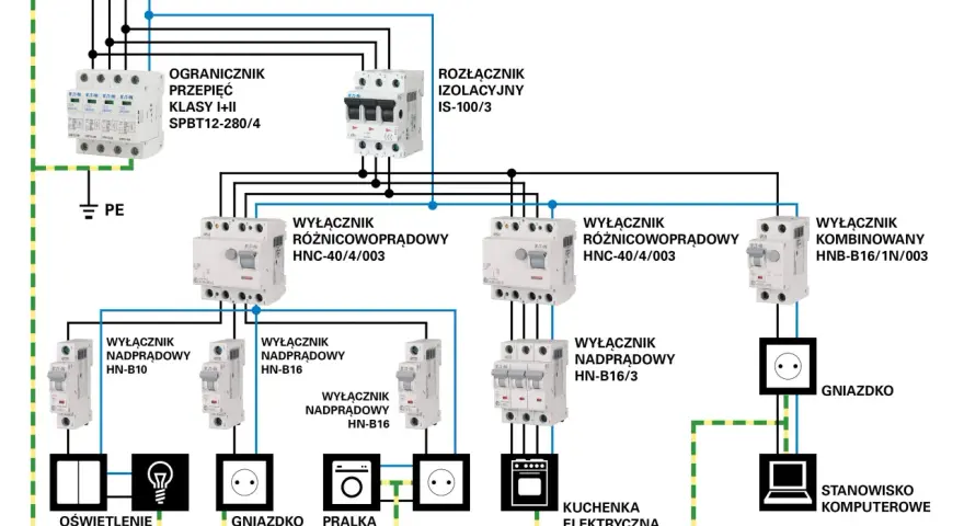 Schemat instalacji elektrycznej z wyłącznikami nadprądowymi, różnicowoprądowymi i ochroną przeciwprzepięciową.