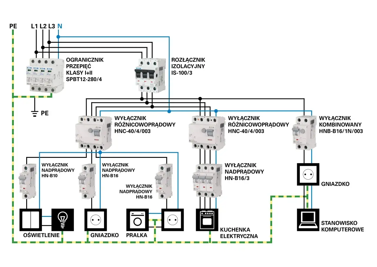 Schemat instalacji elektrycznej z wyłącznikami nadprądowymi, różnicowoprądowymi i ochroną przeciwprzepięciową.
