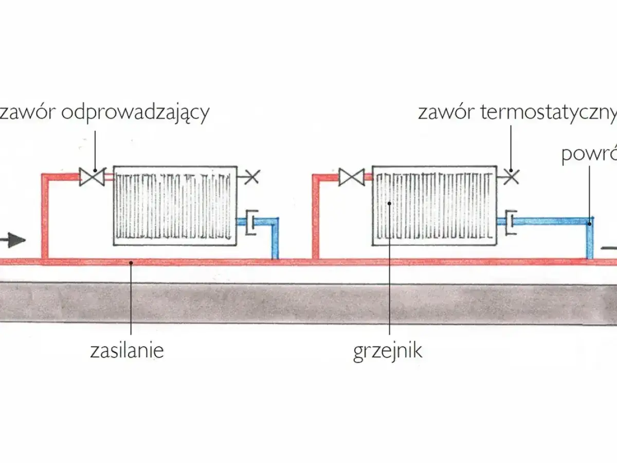 Schemat instalacji grzewczej z grzejnikami i zaworami. Idealny widok, kiedy zaczyna się sezon grzewczy.