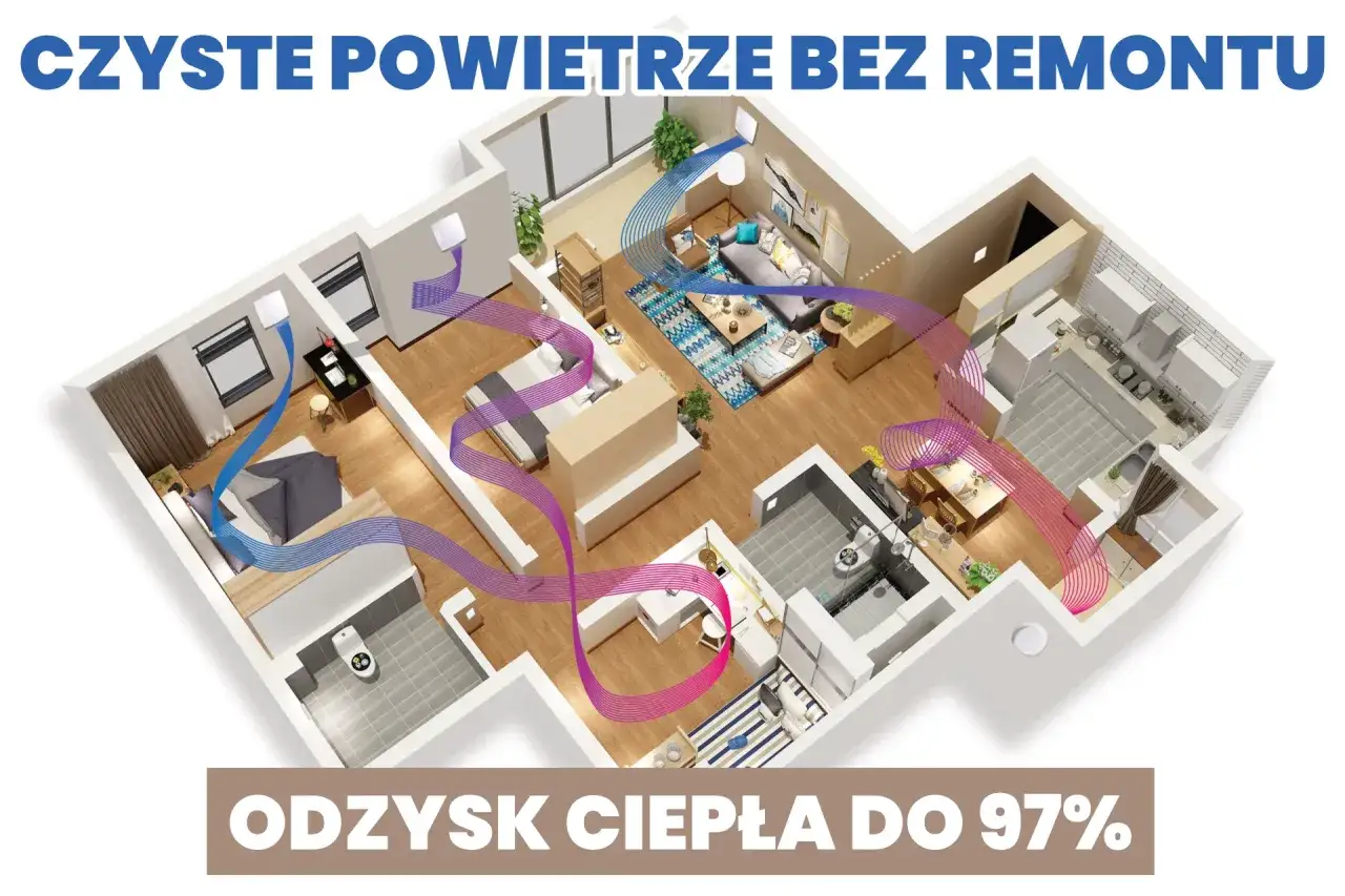 Ilustracja pokazuje system rekuperacji w mieszkaniu, podkreślając jego zalety i potencjalny rekuperacja koszt.