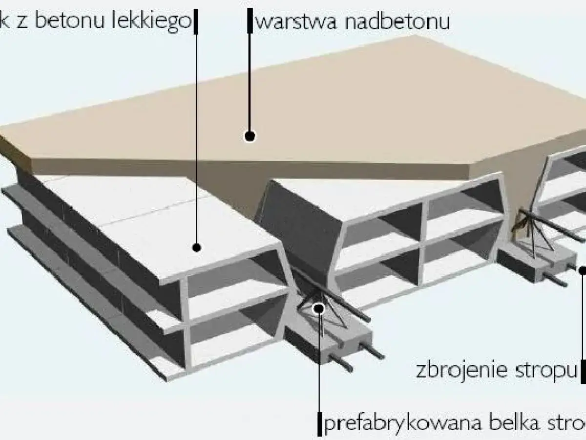 Przekrój stropów gęstożebrowych z prefabrykowanymi belkami, zbrojeniem i warstwą nadbetonu.