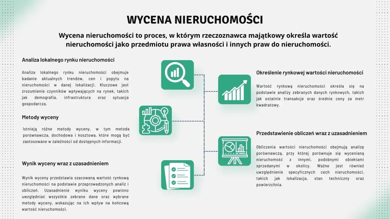 Proces wycena nieruchomości: analiza rynku, metody, określenie wartości, obliczenia i uzasadnienie. Dowiedz się, ile kosztuje wycena nieruchomości.