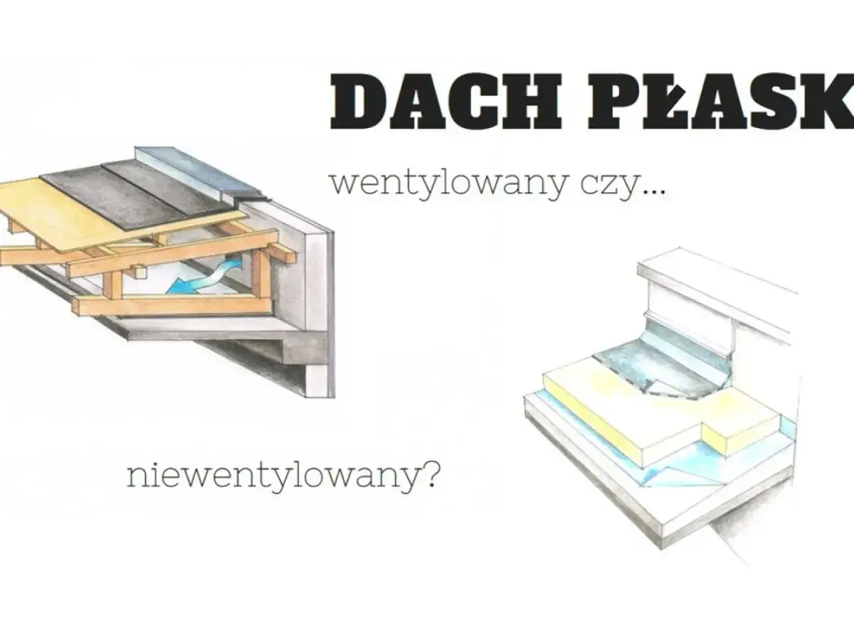 Dach płaski: przekrój wentylowany z drewnianą konstrukcją i izolacją, obok przekrój dachu niewentylowanego z warstwami izolacji.